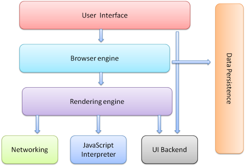 browser