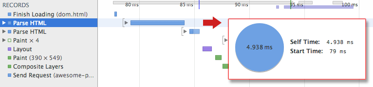 dom-timeline